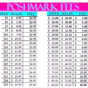 **Posh Takes 20%**